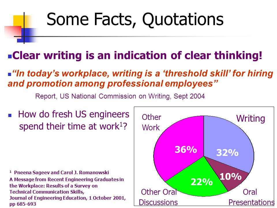 technical writing and professional communication ebook download